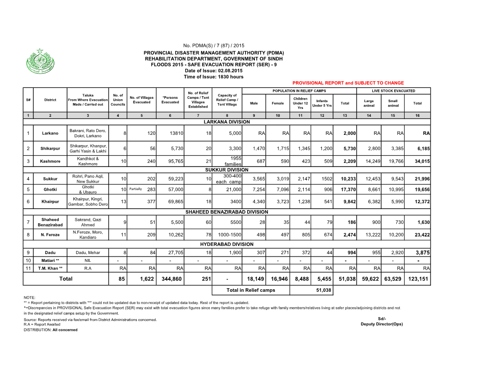 PDMA Sindh Floods 2015 Safe Evacuation Report 9