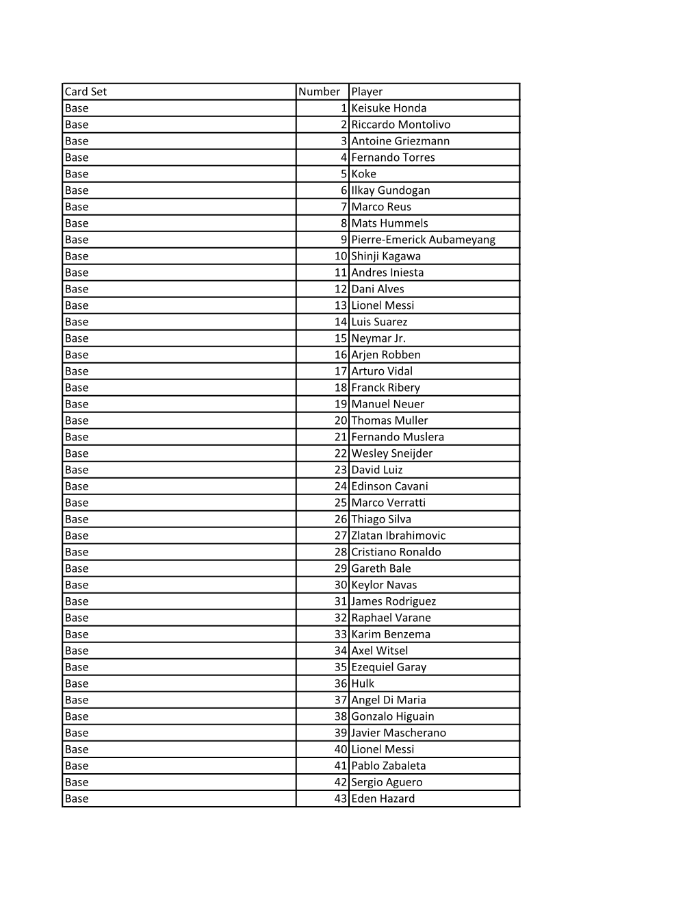 2016 Panini Flawless Soccer Cards Checklist