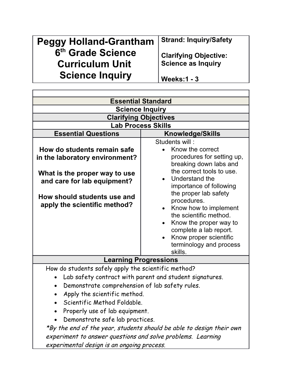 Scientific Method Flow Chart