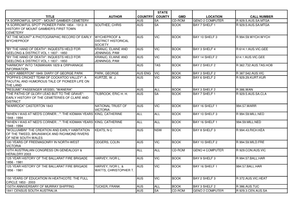 Mount Gambier Cemetery Aus Sa Cd-Rom G