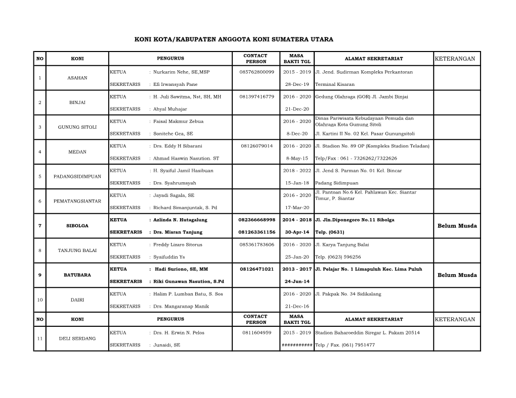 Koni Kota/Kabupaten Anggota Koni Sumatera Utara