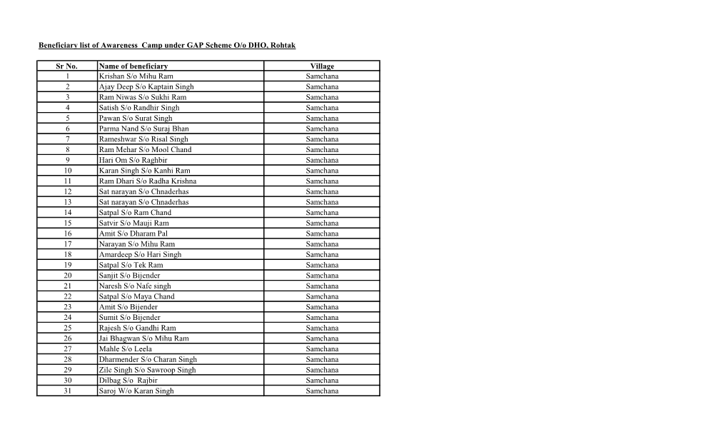 Beneficiary List of Awareness Camp Under GAP Scheme O/O DHO, Rohtak