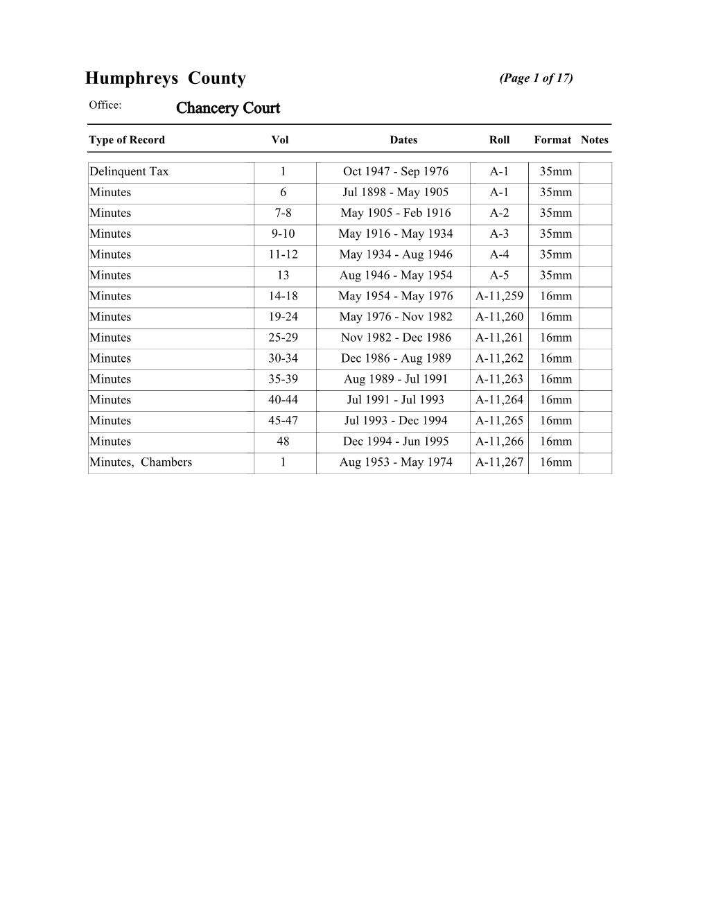 Humphreys County (Page 1 of 17) Office: Chancery Court