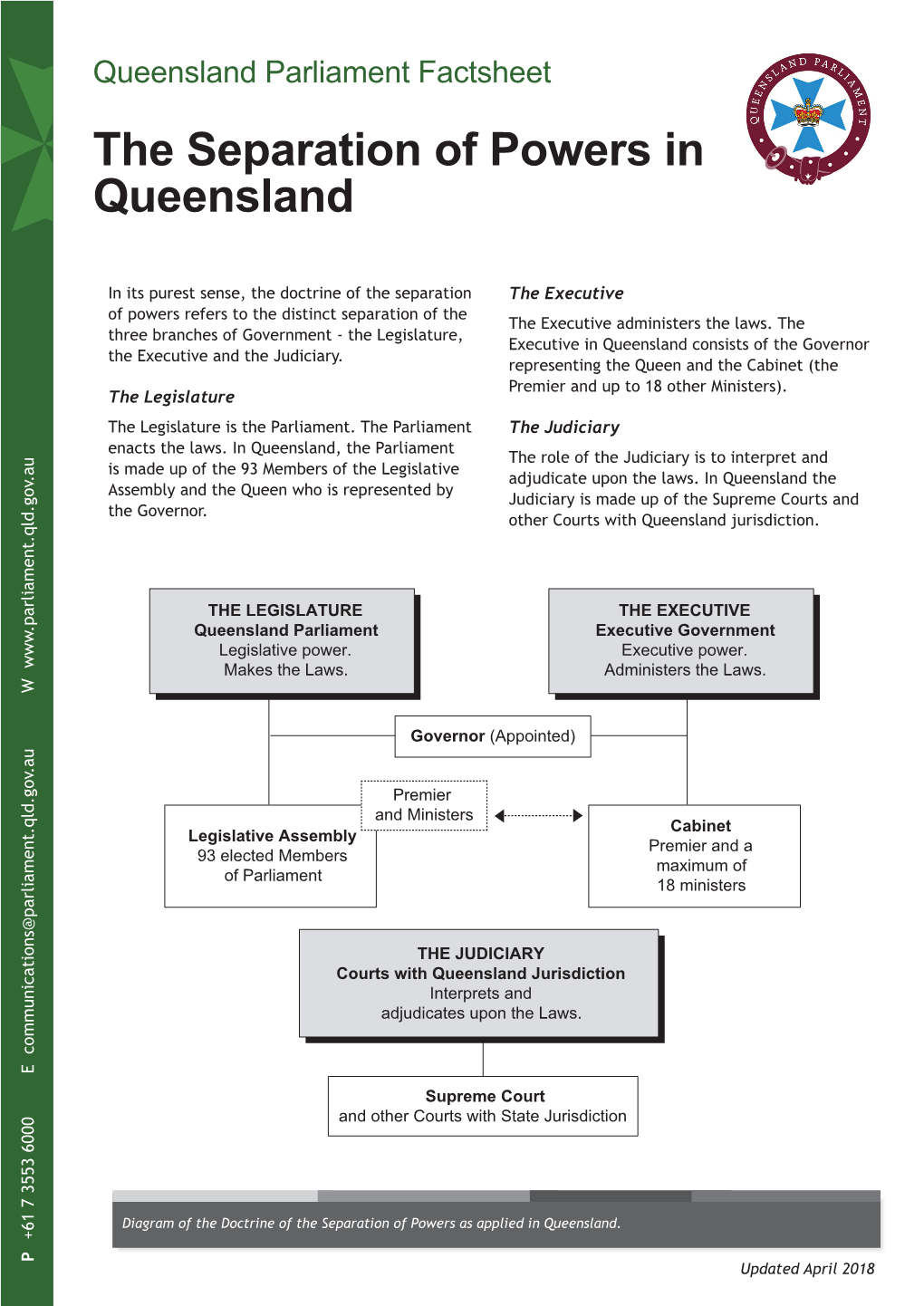 The Separation of Powers in Queensland