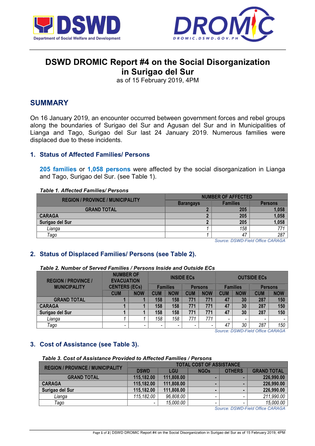 DSWD DROMIC Report #4 on the Social Disorganization in Surigao Del Sur As of 15 February 2019, 4PM