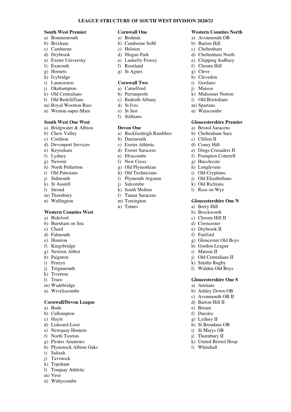 LEAGUE STRUCTURE of SOUTH WEST DIVISION 2020/21 South