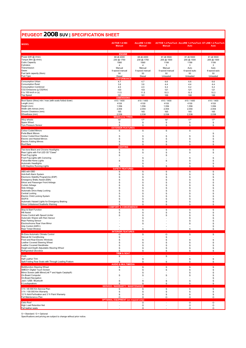 Peugeot 2008 Suv | Specification Sheet