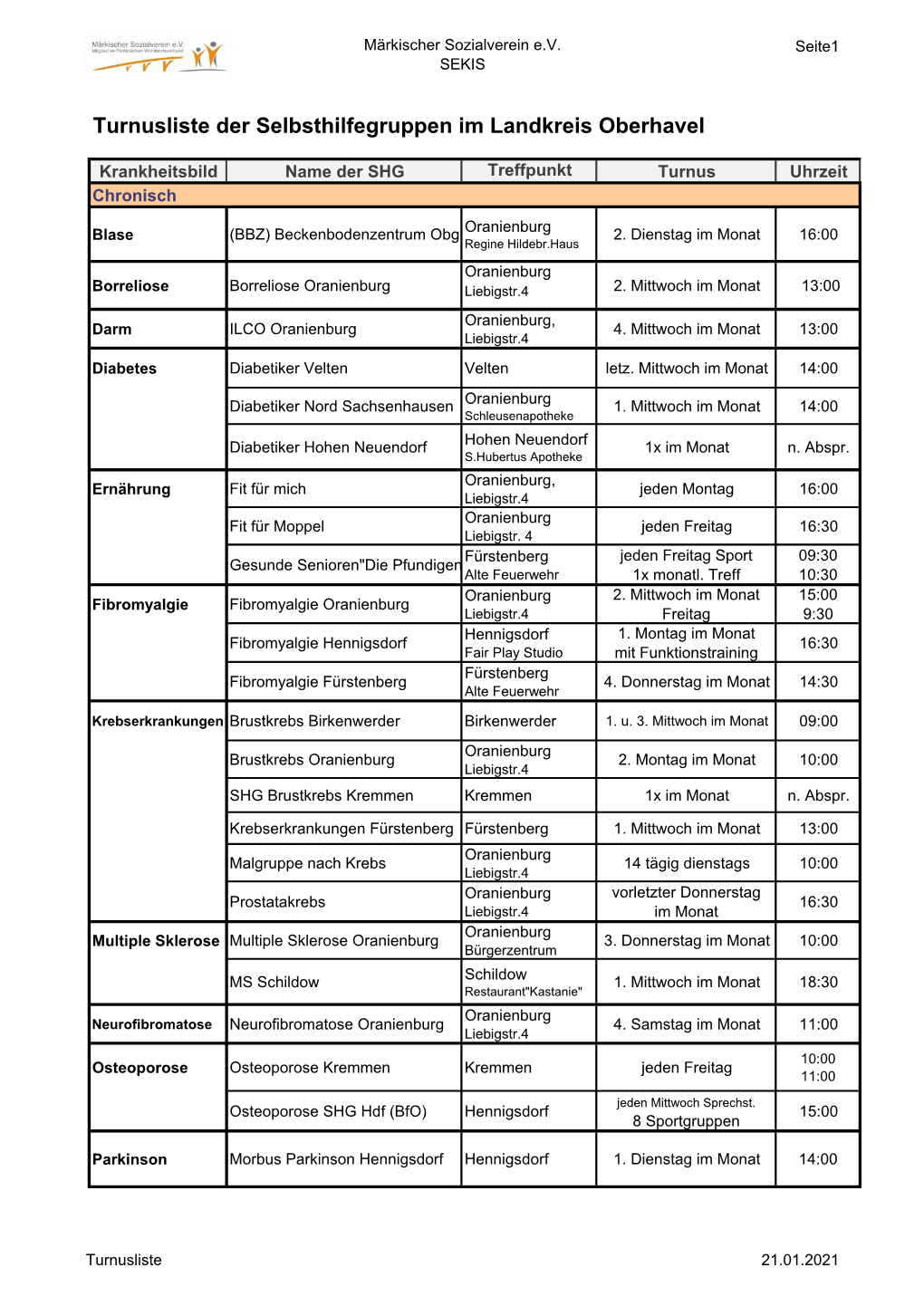 Übersicht Der Selbsthilfegruppen in OHV 2021