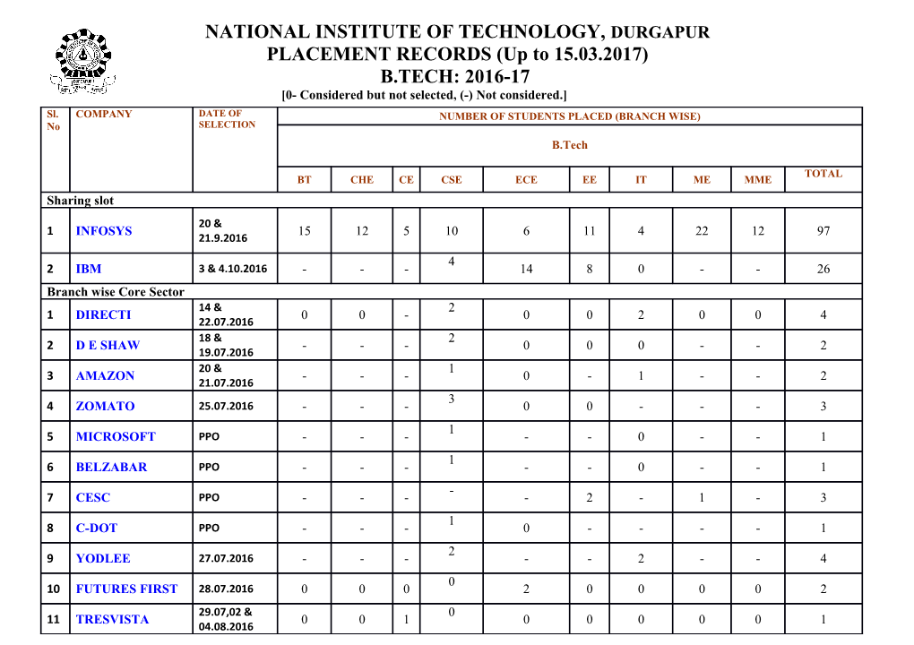 National Institute of Technology