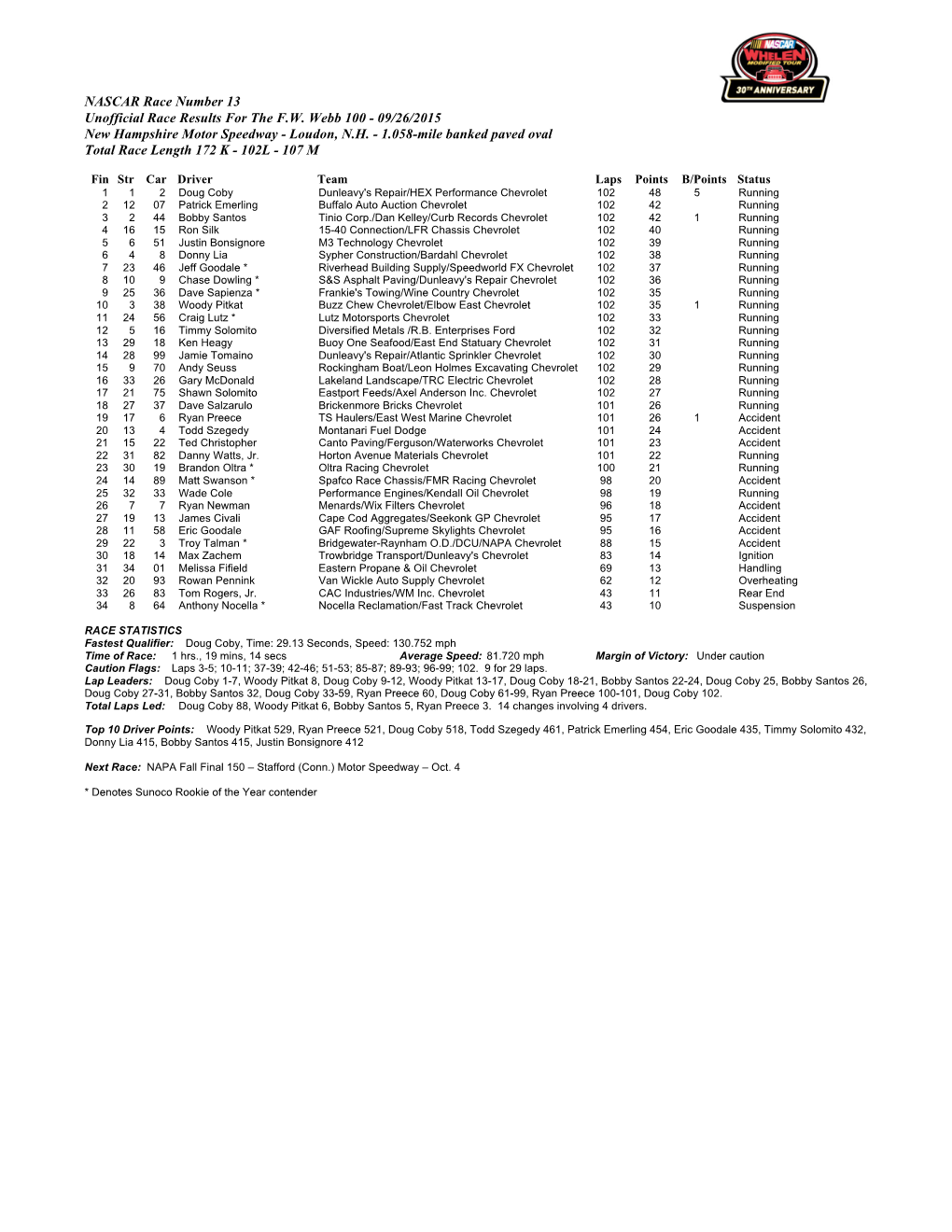 F.W. Webb 100 - 09/26/2015 New Hampshire Motor Speedway - Loudon, N.H