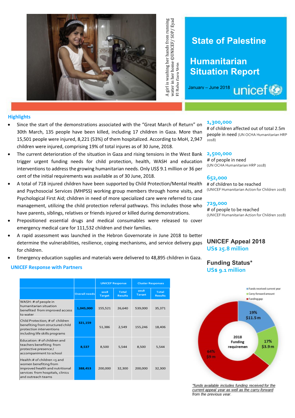 State of Palestine Humanitarian Situation Report