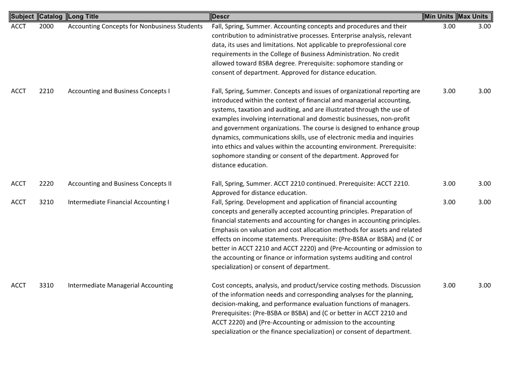 ACCT 2000 Accounting Concepts for Nonbusiness Students Fall, Spring, Summer. Accounting Concepts and Procedures and Their Contri