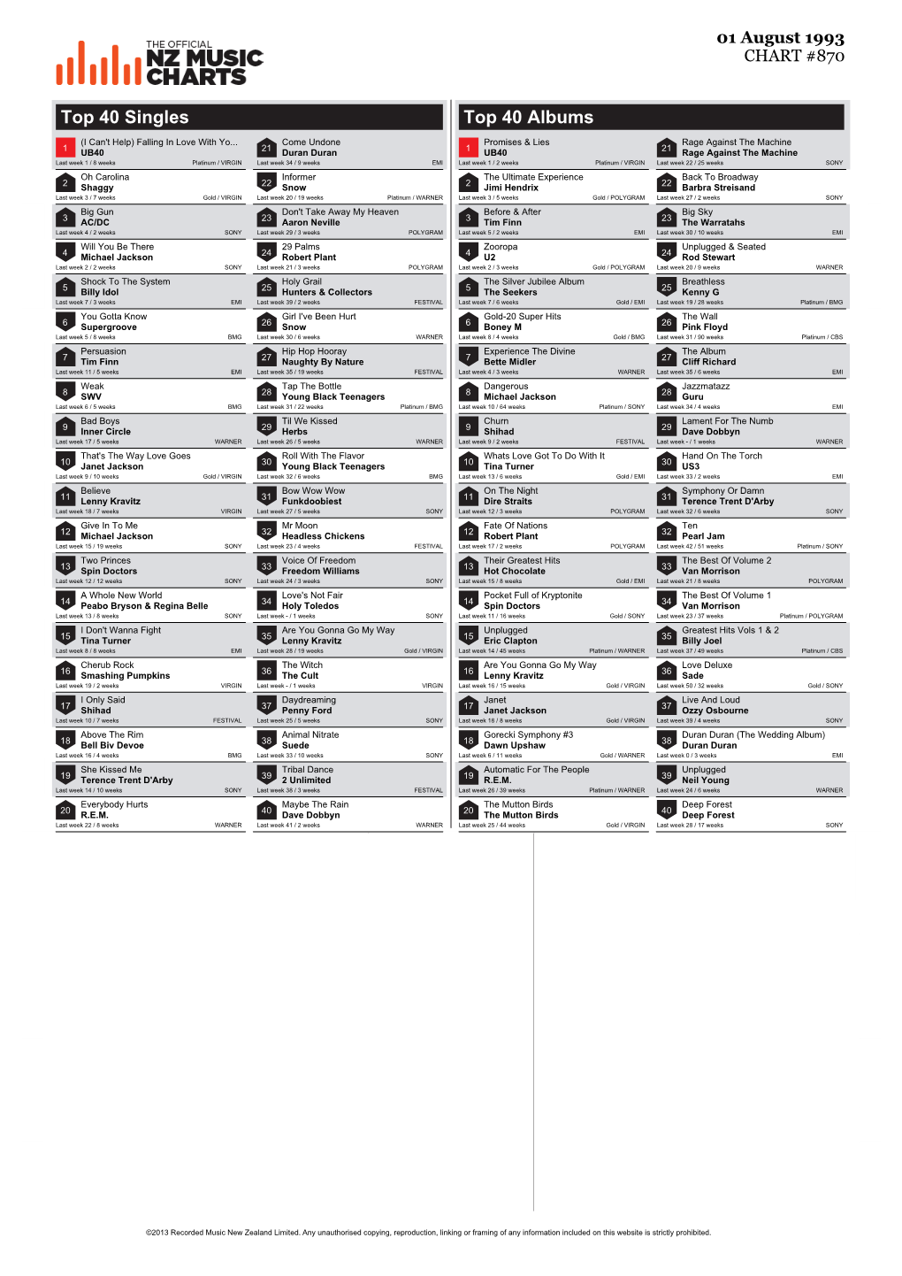 Top 40 Singles Top 40 Albums (I Can't Help) Falling in Love with Yo