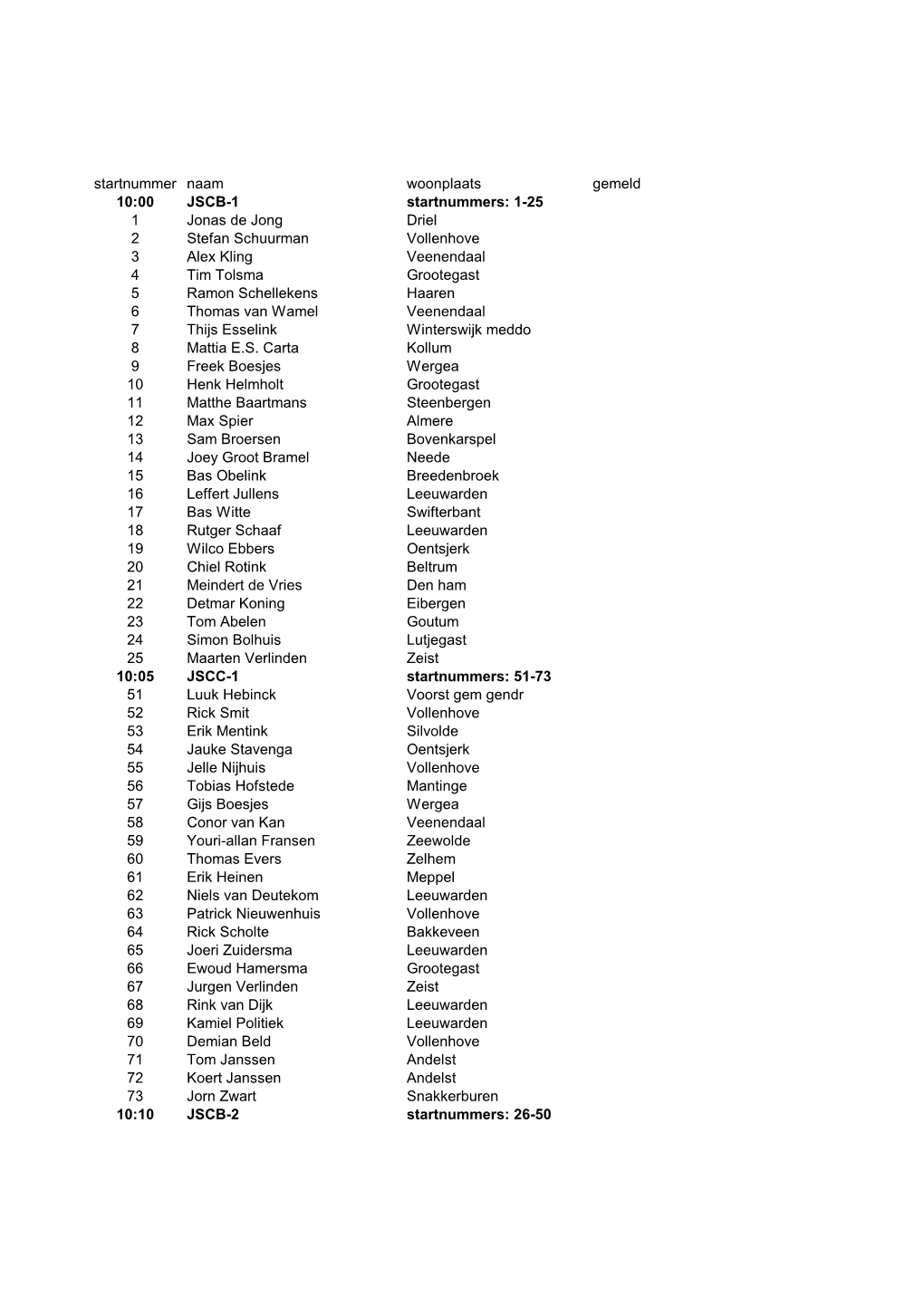 1-25 1 Jonas De Jong Driel 2 Stefan Schuurman Vollenhove 3 Alex Kl