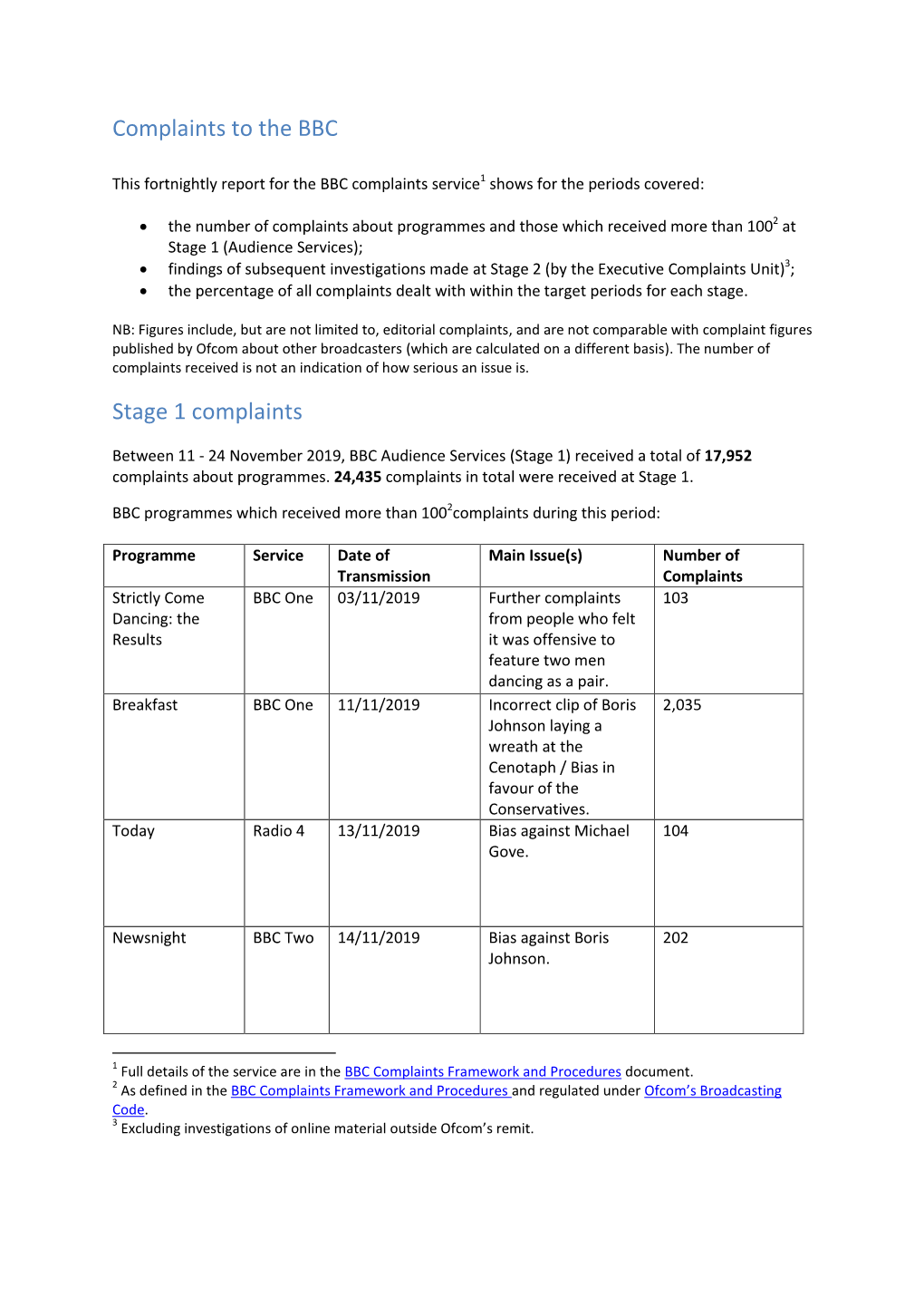 Complaints to the BBC Stage 1 Complaints