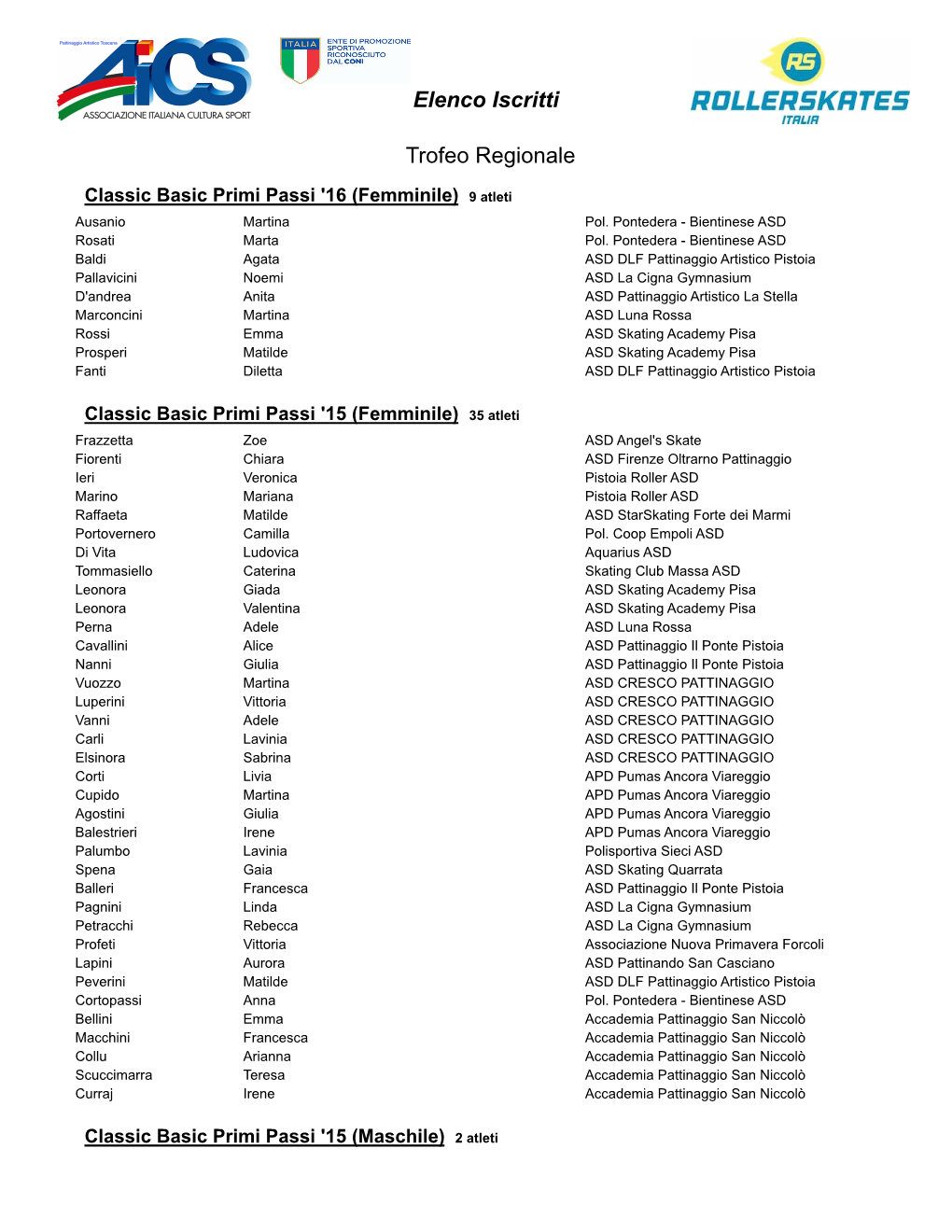 Elenco Iscritti Trofeo Regionale