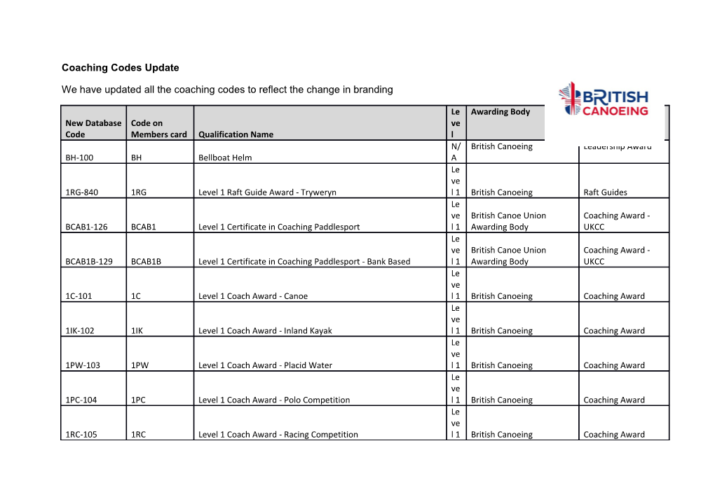 Coaching Codes Update