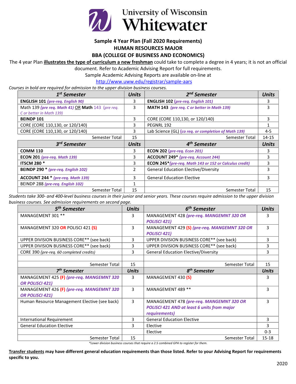 (Fall 2020 Requirements) HUMAN RESOURCES MAJOR