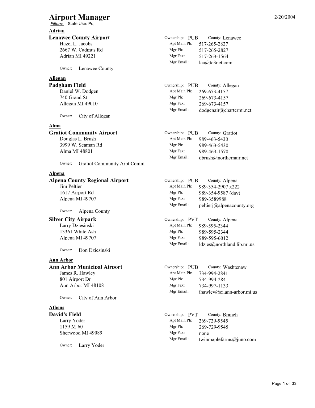 Airport Manager List