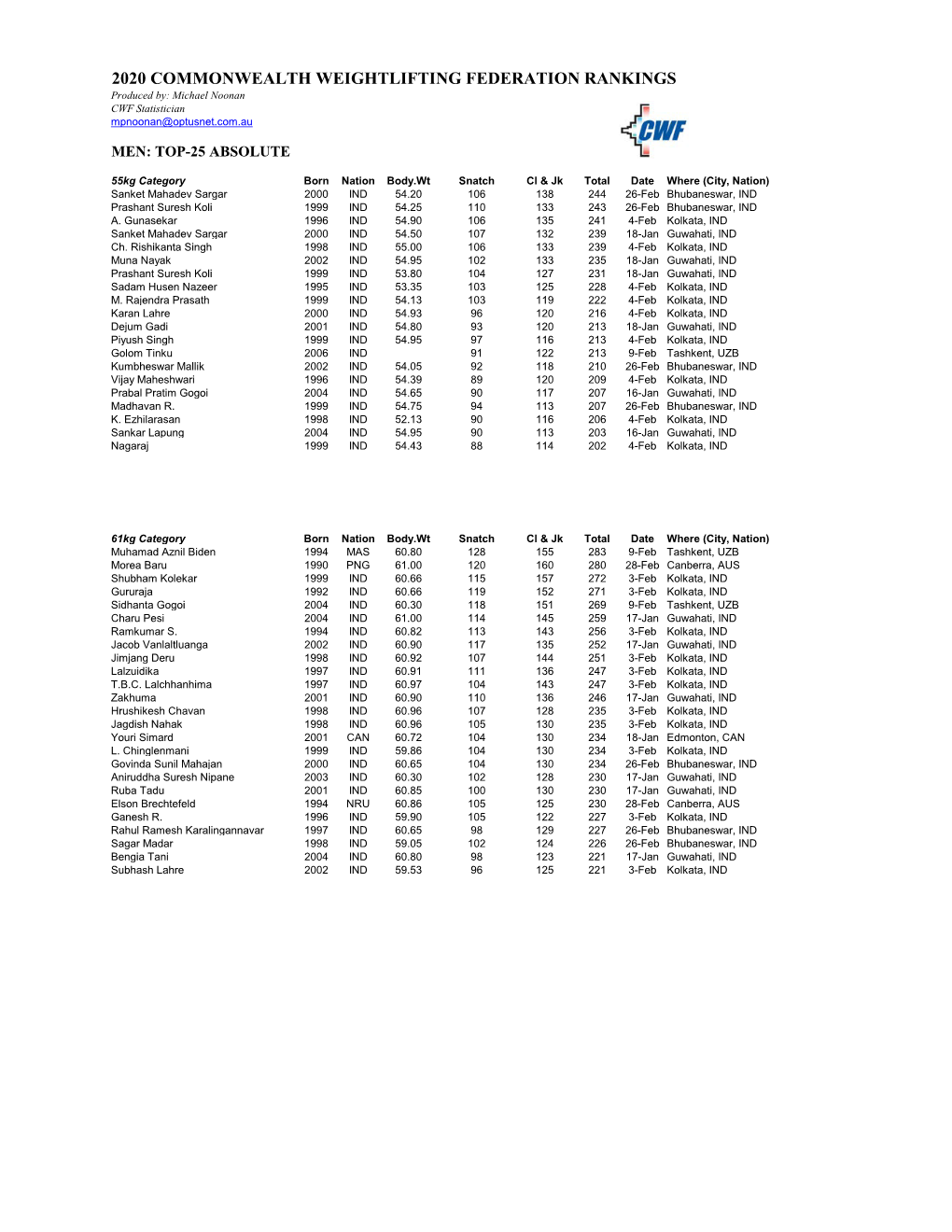 2020 COMMONWEALTH WEIGHTLIFTING FEDERATION RANKINGS Produced By: Michael Noonan CWF Statistician Mpnoonan@Optusnet.Com.Au