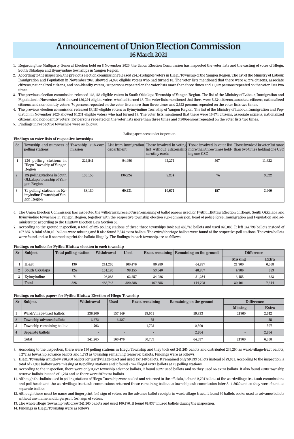 Announcement of Union Election Commission 16 March 2021