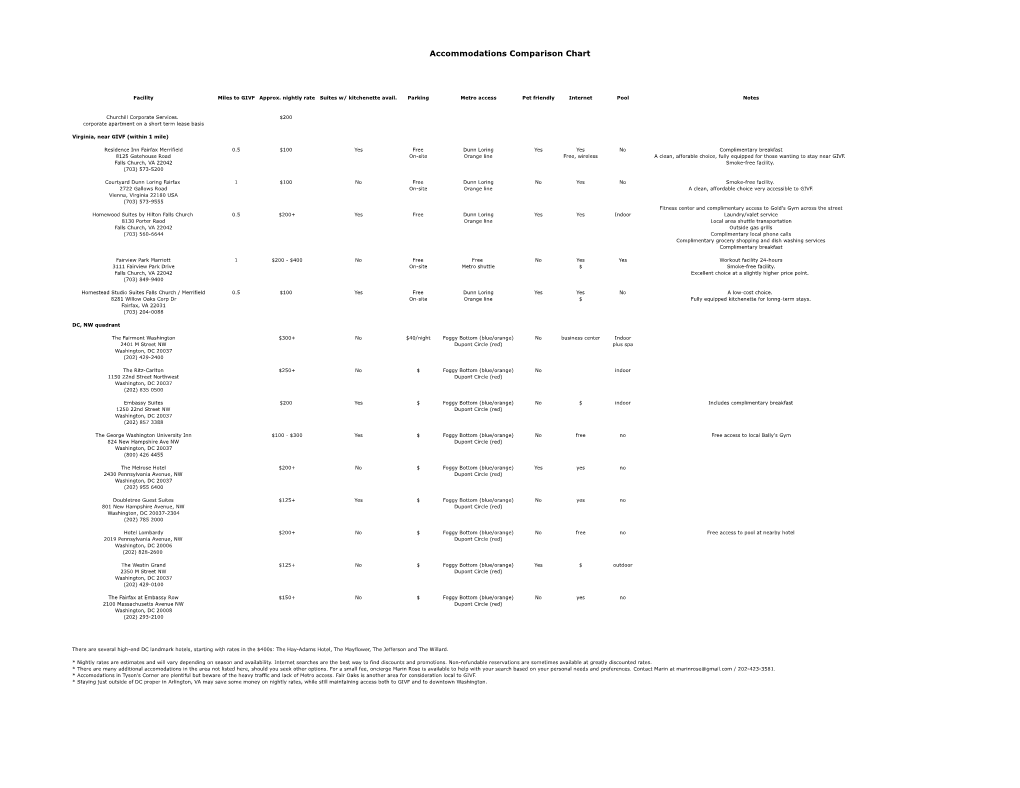 Accommodations Comparison Chart