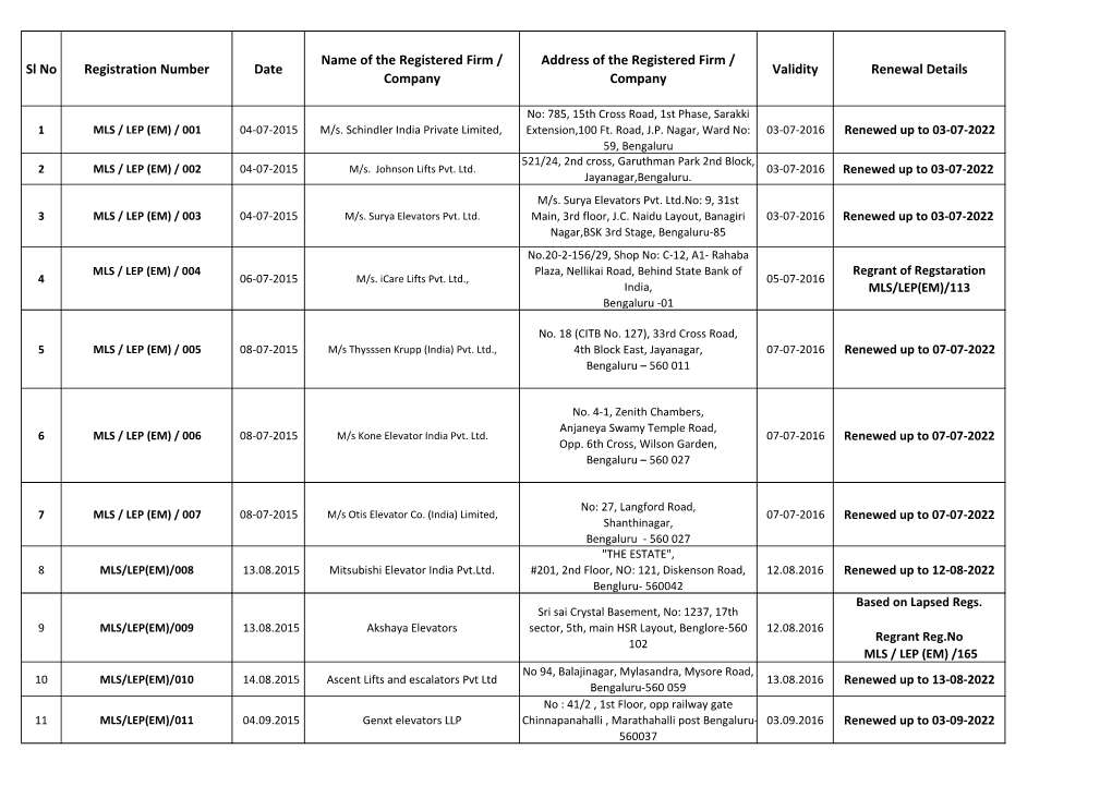 LIFTS ENLISTMENT (Updated List).Pdf