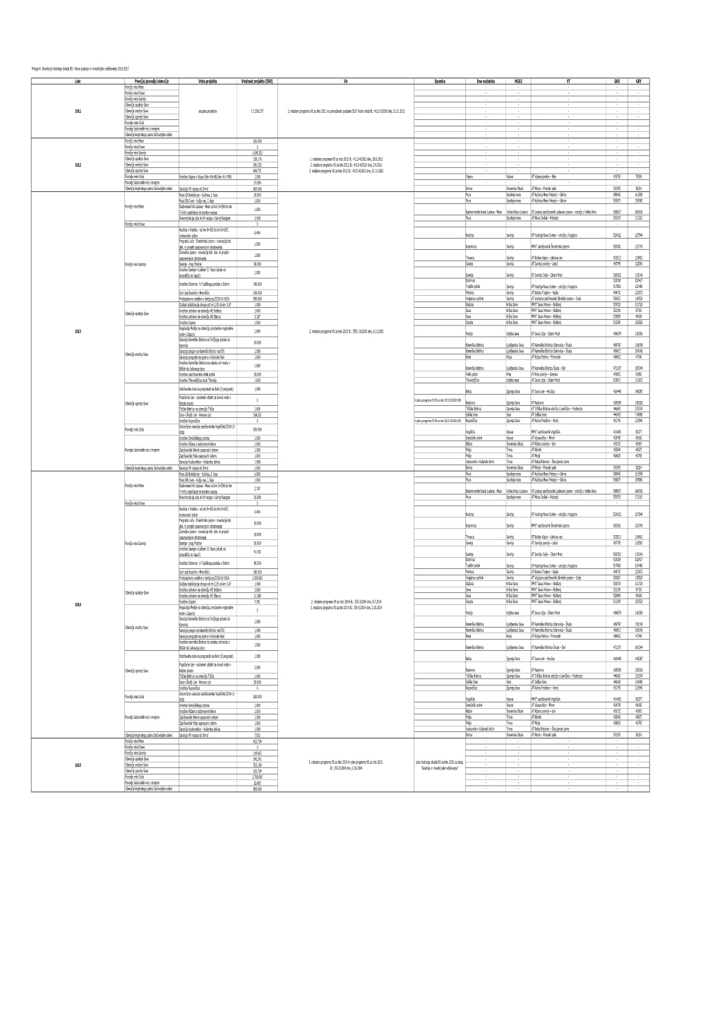 Priloga 4: Investicije Vodnega Sklada RS - Nove Gradnje in Investicijsko Vzdrževanje 2011-2015