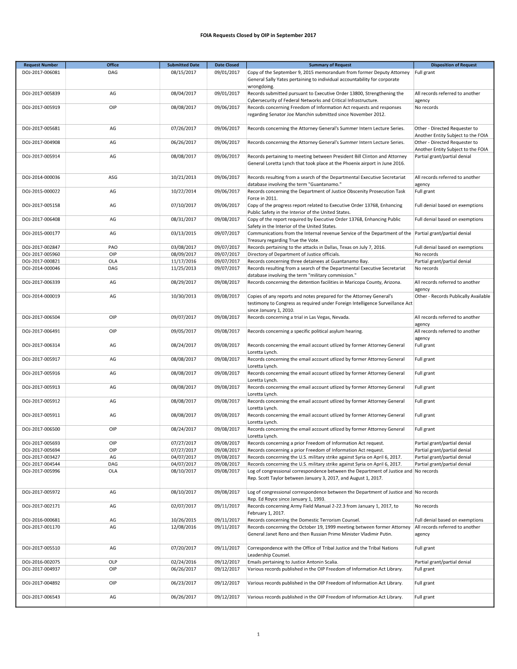 Blank Logs Template