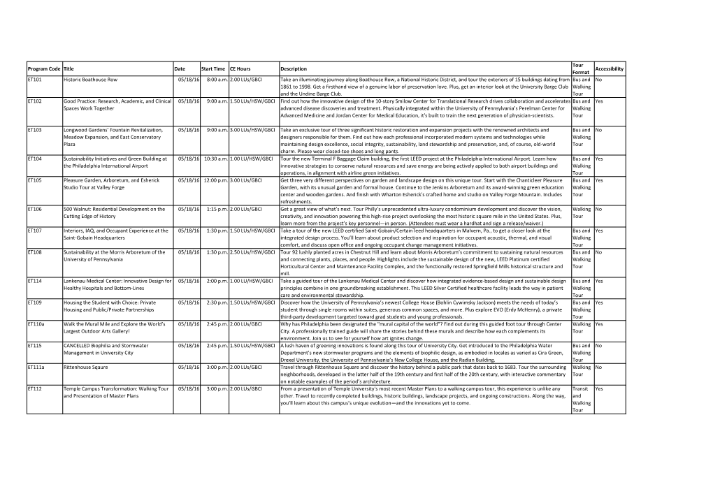 Program Code Title Date Start Time CE Hours Description Tour Format