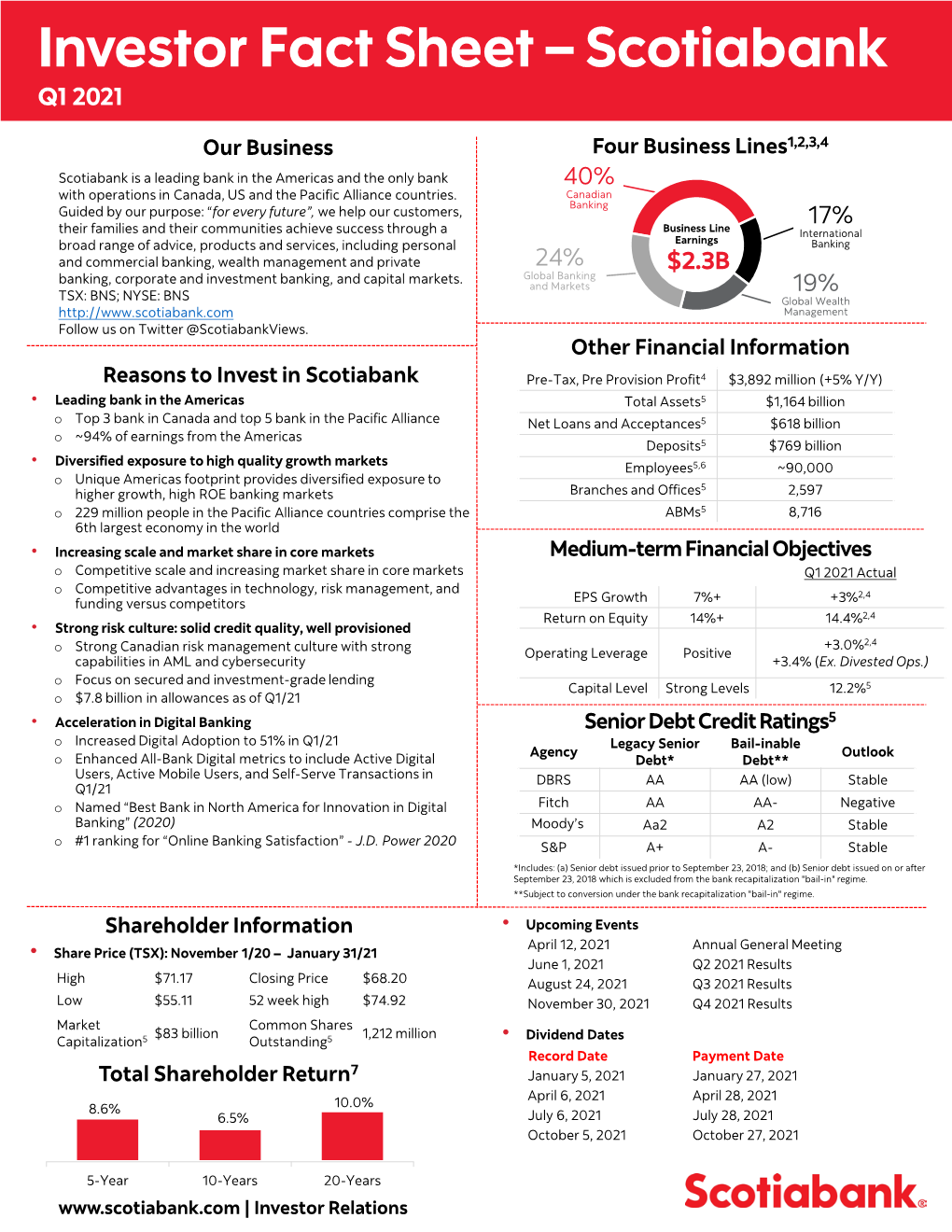 Investor Fact Sheet – Scotiabank Q1 2021