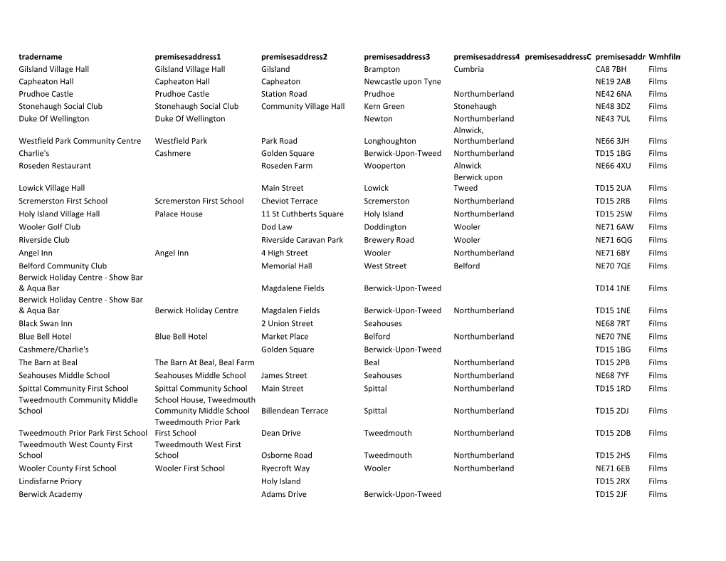 5352 List of Venues