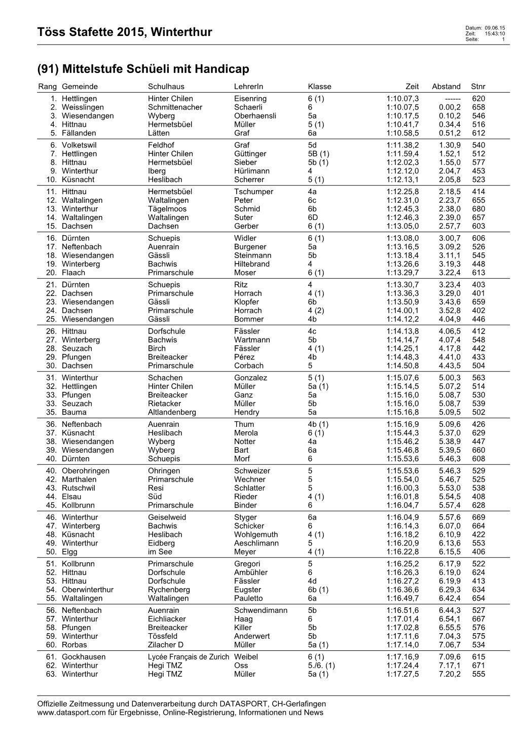 Töss Stafette 2015, Winterthur (91) Mittelstufe Schüeli Mit Handicap