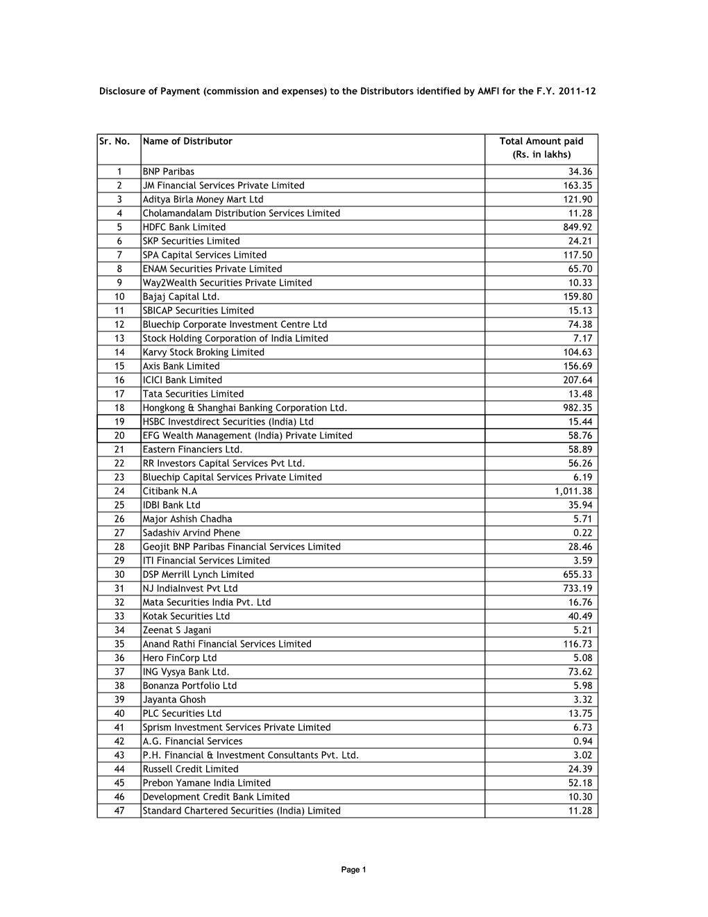 Data on Commission & Expense Disclosure