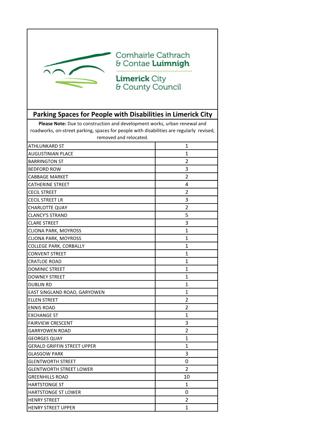 Parking Spaces for People with Disabilities in Limerick City