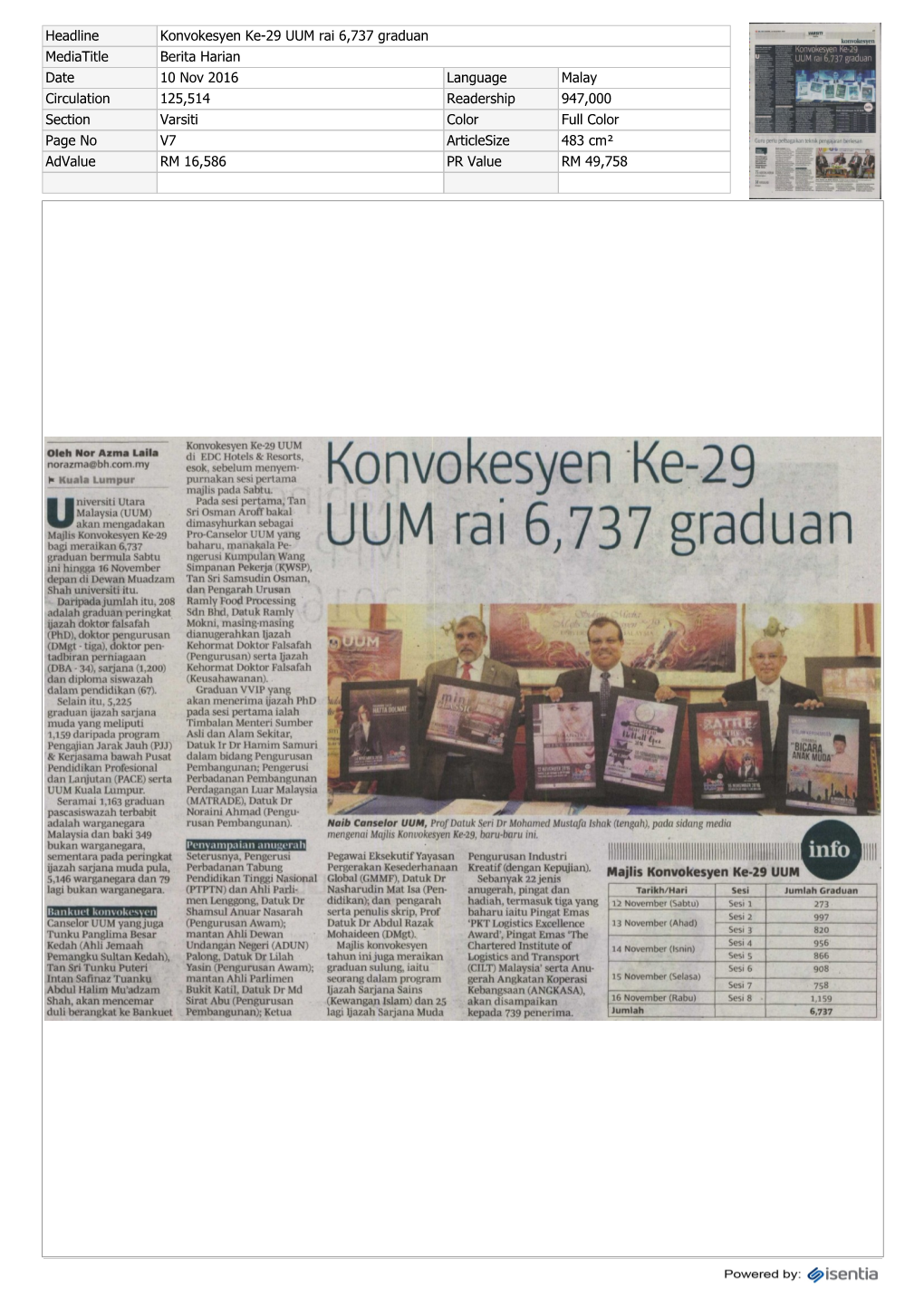 UUM Rai 6,737 Graduan