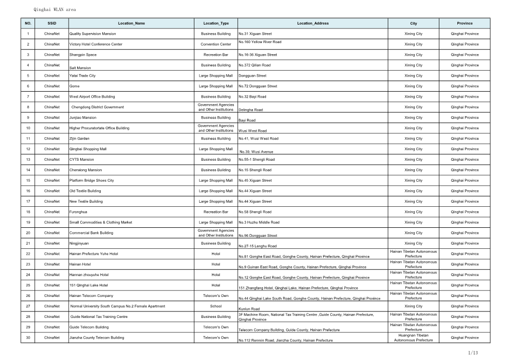 Qinghai WLAN Area 1/13