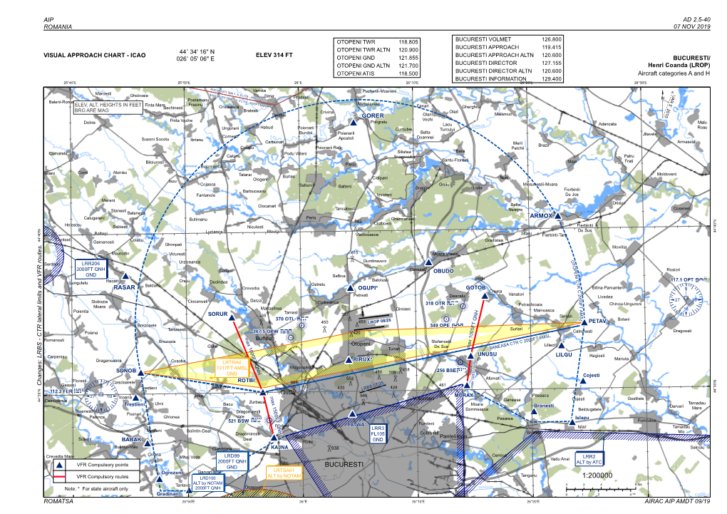 Visual Approach Chart (07 NOV 2019)