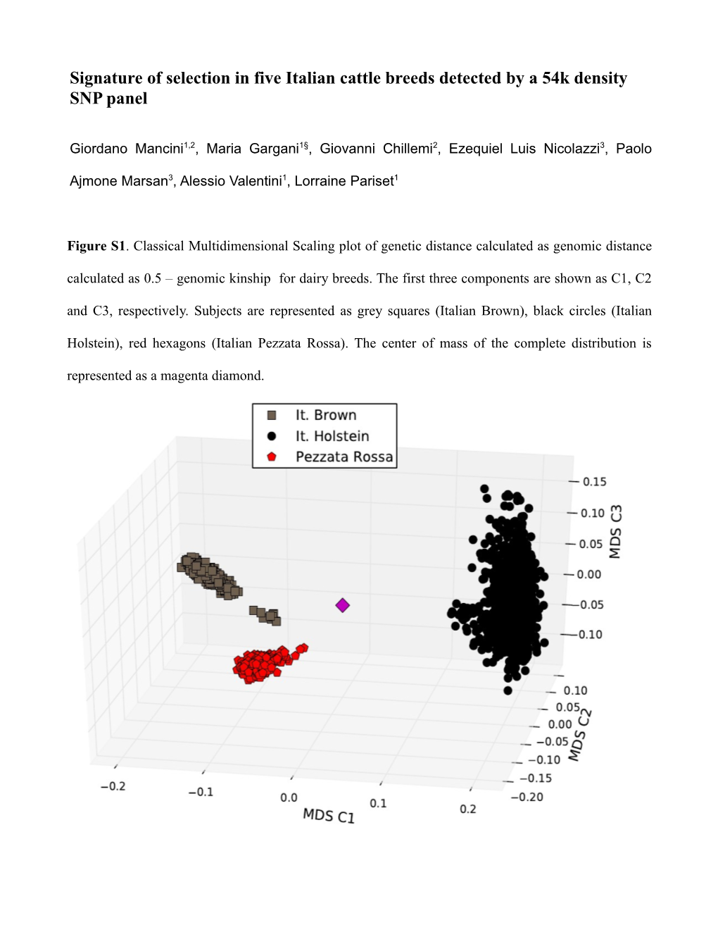 Signature of Selection in Five Italian Cattle Breeds Detected by a 54K Density SNP Panel