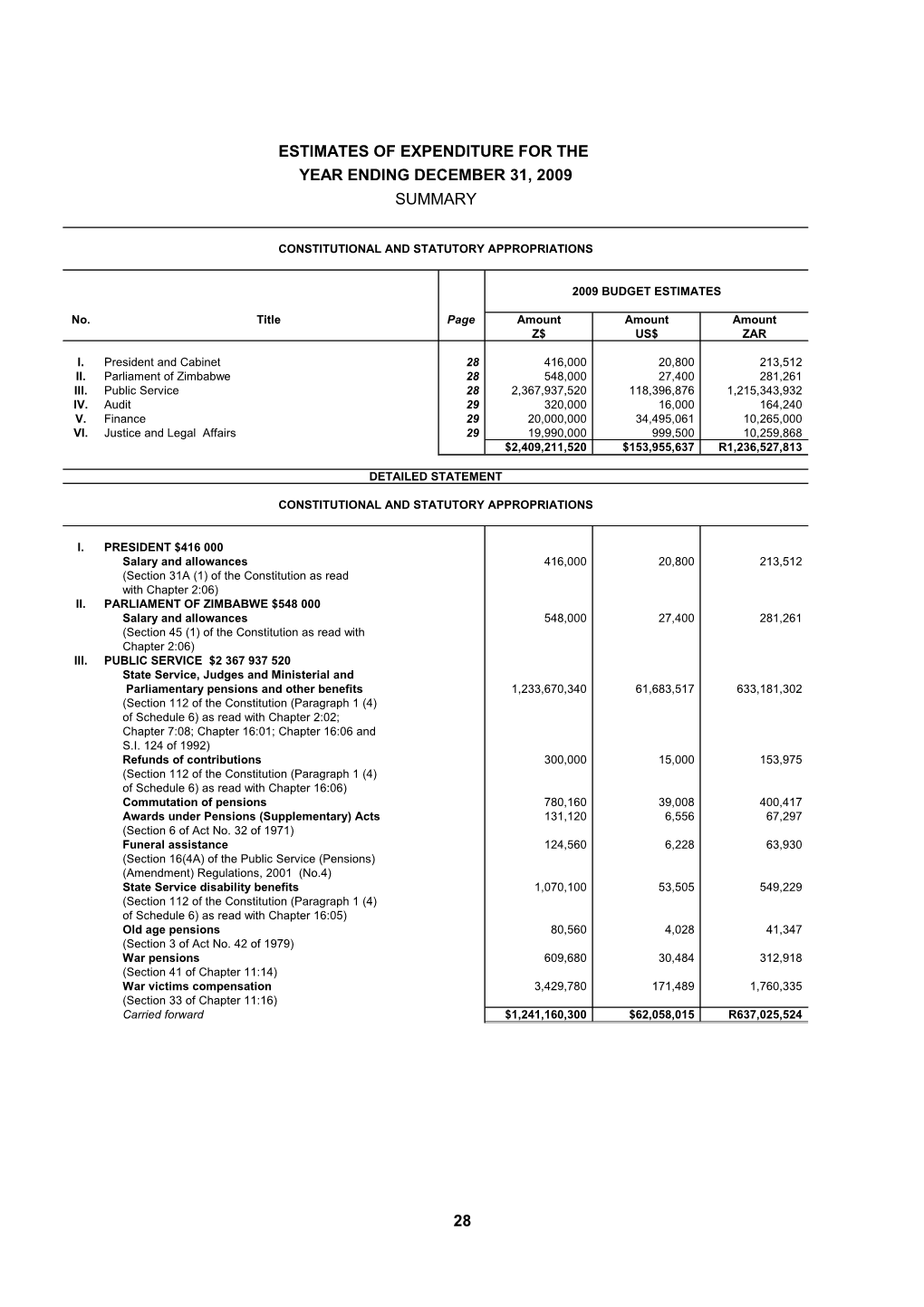 Year Ending December 31, 2009 Estimates of Expenditure