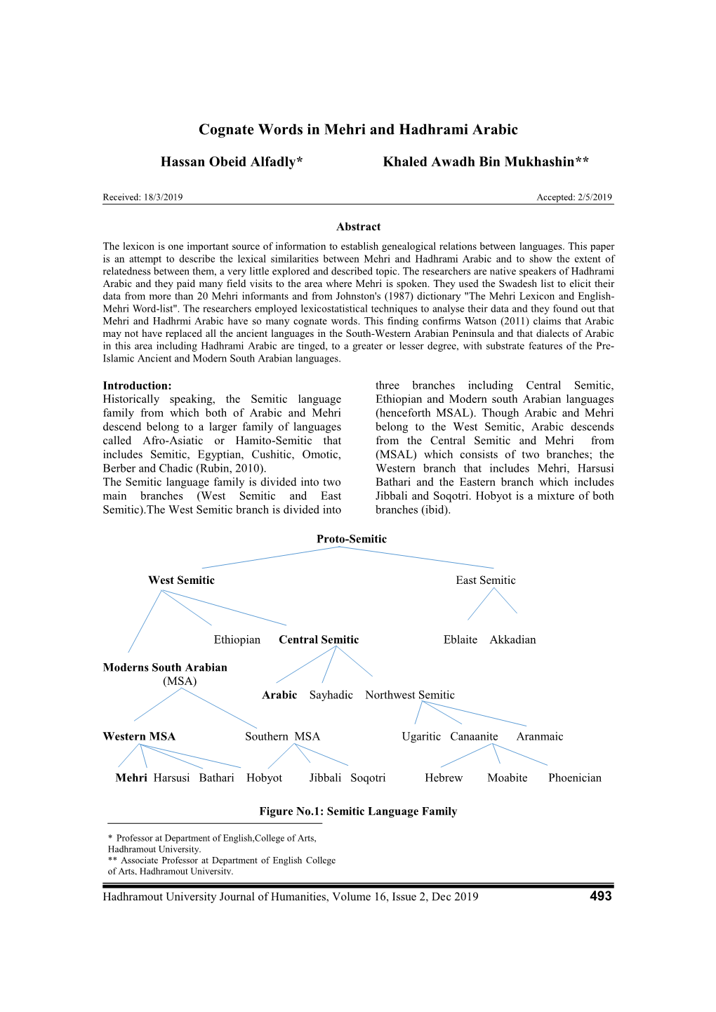 Cognate Words in Mehri and Hadhrami Arabic