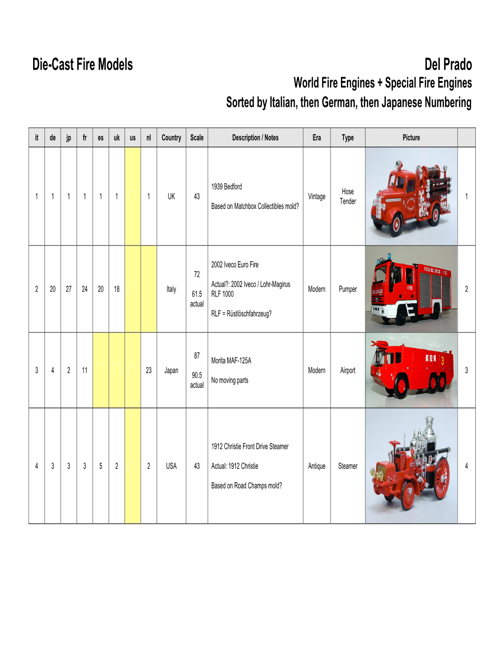 Del Prado World Fire Engines + Special Fire Engines Sorted by Italian, Then German, Then Japanese Numbering