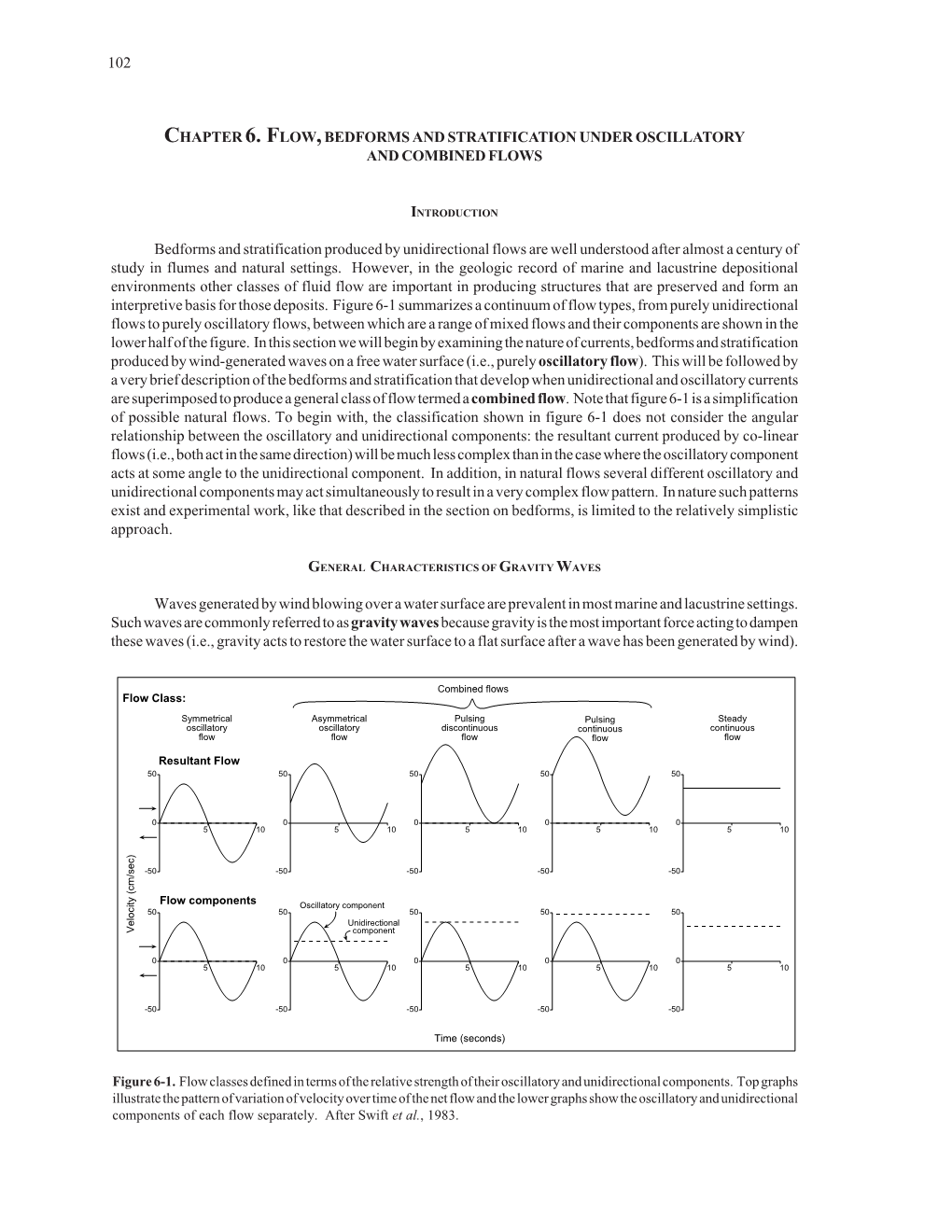 102 Bedforms and Stratification Produced by Unidirectional Flows