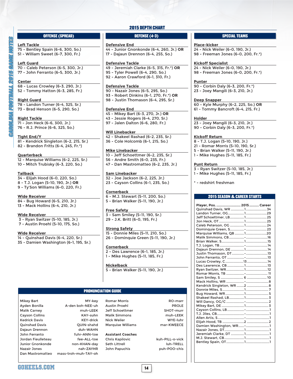 Carolina Football 2015 Game Notes