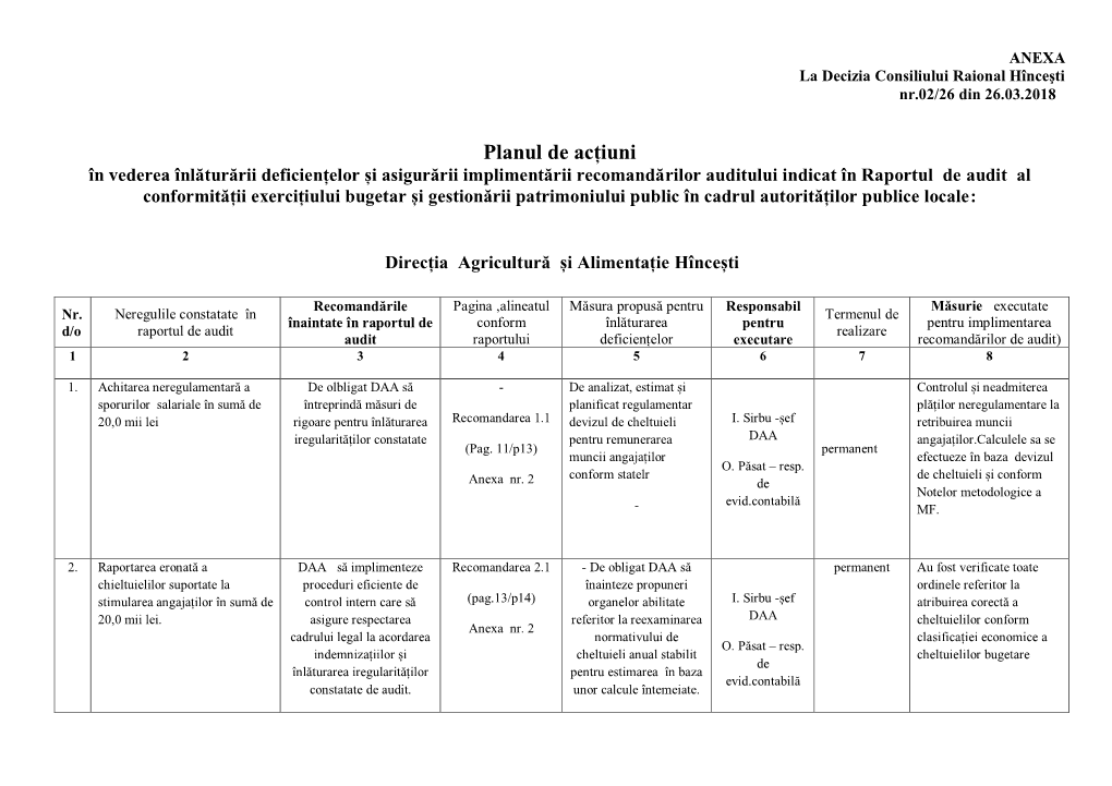 Planul De Acțiuni