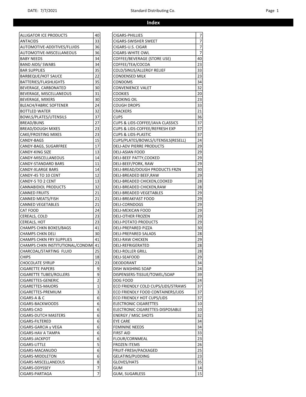 DATE: 7/7/2021 Standard Distributing Co. Page 1 ALLIGATOR ICE PRODUCTS 40 CIGARS-PHILLIES 7 ANTACIDS 33 CIGARS-SWISHER SWEET 7