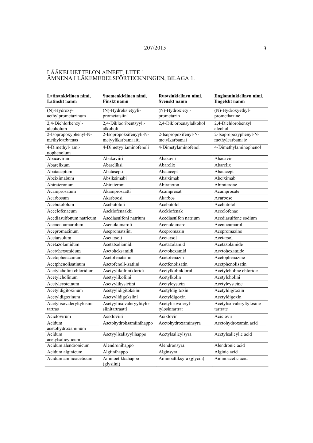 207/2015 3 Lääkeluettelon Aineet, Liite 1. Ämnena I Läkemedelsförteckningen, Bilaga 1