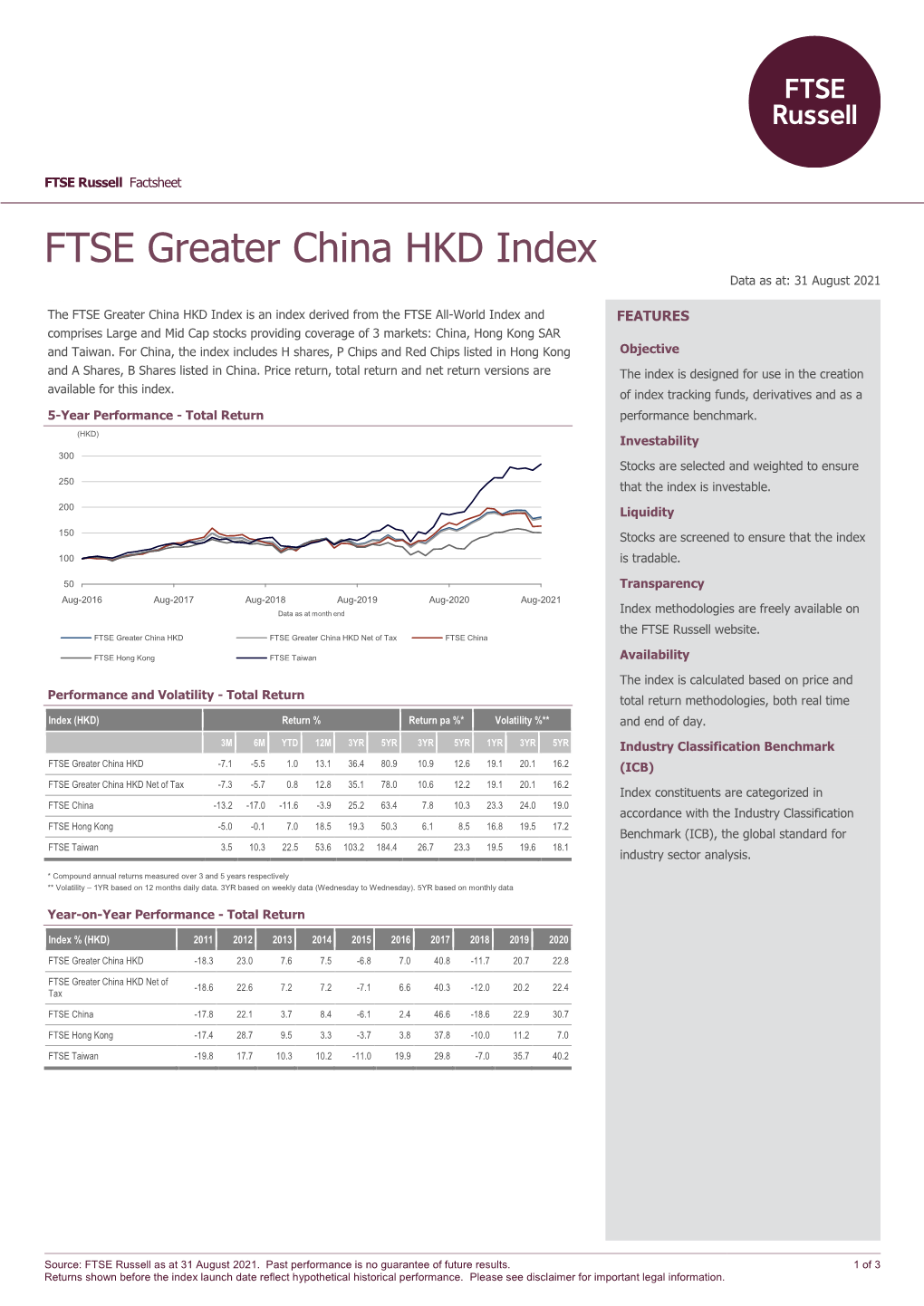 FTSE Greater China HKD Index