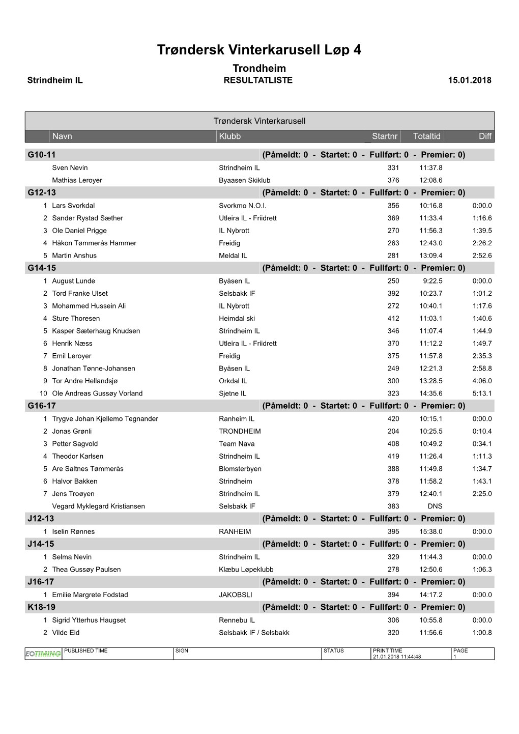 Trøndersk Vinterkarusell 4