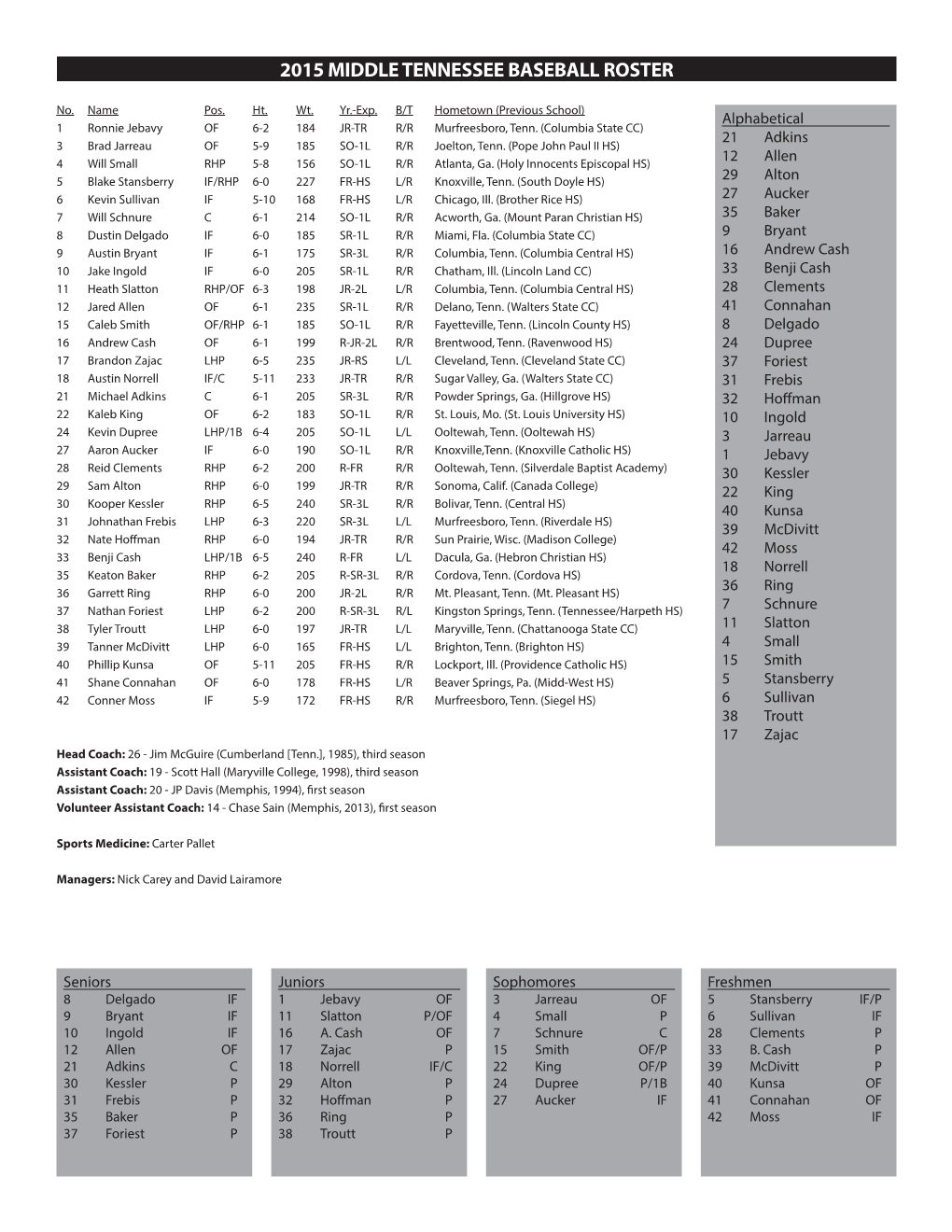 2015 Middle Tennessee Baseball Roster